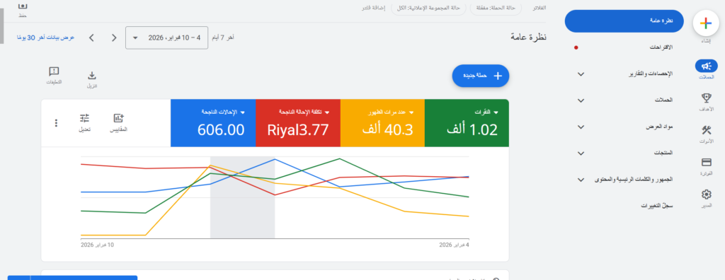 نتاج بعض عملاء شركة تسويق الكتروني